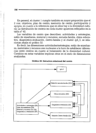 En general, el cluster 1cumple también en mayor proporción que el
2 con: objetivos, plan de centro, memoria de centro, participación y
apoyos,en cuanto a la referencia que en elios hay a la diversidad cultu-
ral.La distribución de centrosen cada cluster aparecen reflejados en la
tabla no42.
Las variables de centro que describen: actividades y estrategias,
estilo de enseñanza,material y recursos, escuela-familia,clima educa-
tivo, diagnóstico-evaluación, centro-familia y el cluster qcl-3, se rela-
cionan según el gráfico 32.
Es decir,las dimensionesactividades/estrategias,estilo de enseñan-
za,materialesy recursos son nucleares a la hora de establecer diferen-
cias entre centros en cuanto al tratamiento de la diversidad cultural.
Cambios en estas variables implican otros en el resto de dimensiones
analizadas.
Gráfico 32: Estruciurarelaciona1del centro
Clima educatiw (DH)
Actividades y estrategias (DA)
Eshlo de emeñanza (DB)
Materid y recursos (DD, DE)
DiagnOsticoy evaluacibn (ün
 