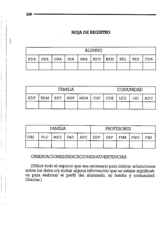 HOJADE REGISTRO
ALUMNO
FAMILIA COMüNIDAD
(ütiiice todo el espacio que sea necesario para indicar aclaraciones
sobre los datos o/y incluir alguna informaciónque se estime signuicati-
va para elaborar el perfil del alumnado, su familia y comunidad.
Gracias.)
EDA
EDP
RDG
FAMILIA
SXA
EDM
OBJ
PROFESORES
REM
EDP
GRA
EST
PLC
REL
SXP
HIA
NDP
MEC
RESHBA
FMB
CDA
NDM
PAC APC FMC
CSF
FMI
CDE LEG LID ACC
 