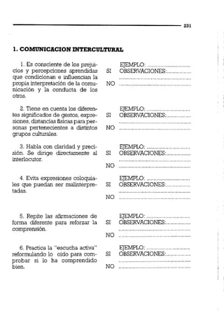 1. COMUNICACION INTERCULTURAL
1.Es consciente de los prejui- EJEMPLO: ............................
cios y percepciones aprendidas SI OBSERVACIONES:.................
que condicionan e influencian la ..................................................
propia interpretación de la comu- NO ..................................................
nicación y la conducta de los
otros.
2. Tiene en cuenta los diferen- EJEMPLO:............................
tes significados de gestos, expre- SI OBSERVACIONES:.................
siones,distancias físicaspara per- ..................................................
sonas pertenecientes a distintos NO ...........................................
grupos cuituraies.
3. Habla con claridad y preci- EJEMPLO: .........................
sión. Se dirige directamente al SI OBSERVACIONES:.................
interlocutor. ..................................................
NO ..................................................
4. Evita expresiones coloquia- EJEMPLO: ..............................
les que puedan ser malinterpre- SI OBSERVACIONES:.................
tadas. ,.,..,.,.,,.,,,,.,.,,,,.,.,..,.,.,,.,.,,.,..,.,..,
NO ..................................................
5. Repite las afirmaciones de EJEMPLO:..............................
.................forma diferente para reforzar la SI OBSERVACIONES:
comprensión. ..................................................
NO ..................................................
6. Practica la "escucha activa" EJEMPLO:..............................
reformulando lo oído para com- SI OBSERVACIONES:.................
probar si lo ha comprendido ..................................................
..................................................bien. NO
 