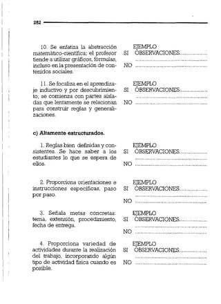 10. Se enfatiza la abstracción EJEMPLO
....................matemático-cientíiíca; el profesor SI OBSERVACIONES
tiende a utilizar gráficos, fórmulas, ...................................................
incluso en la presentación de con- NO ...................................................
tenidos sociales.
11.Se focaliza en el aprendiza- EJEMPLO
....................je inductivo y por descubrirnien- SI OBSERVACIONES
to; se comienza con partes aisla- ...................................................
das que lentamente se relacionan NO ...................................................
para construir reglas y generali-
zaciones.
c)Altamente estructurados.
1.Reglas bien definidas y con- EJEMPLO
sistentes. Se hace saber a los SI OBSERVACIONES....................
estudiantes lo que se espera de ...................................................
eilos. NO ............................................
2. Proporciona orientaciones e EJEMPLO
....................instrucciones especificas, paso SI OBSERVACIONES
por paso. ...................................................
NO ...................................................
3. Señala metas concretas: EJEMPLO
tema, extensión, procedimiento, SI OBSERVACIONES....................
fecha de entrega. ...................................................
NO ...................................................
4. Proporciona variedad d e EJEMPLO
...................actividades durante la realización SI OBSERVACIONES.
del trabajo, incorporando algún ...................................................
................... ..................tipo de actividad ñsica cuando es NO ....
posible.
 