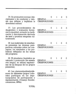 36. Se promueven normas (dis-
ciplinares y de conducta) y valo-
res que reflejan y legitiman la
diversidad cultural.
37. Los procedimientos d e
diagnóstico y evaluación favore-
cen la igualdad, evitando la clarifi-
cación y discriminación derivada
de tests y pruebas sesgadas cul-
turalmente.
38.Los materiales de enseñan-
za presentan las diversas pers-
pectivas culturales sobre los con-
ceptos, los resultados y los pro-
blemas reflejados en los temas
del programa.
39. El pluralismo lingüístico es
valorado y promovido (se enseña
otra lengua, se utilizan expresio-
nes de las lenguas de los grupos
presentes).
40. Los alumnos/padres/profe-
sores de diferentes grupos cultu-
rales participan en los órga-
nos/puestos d e participación y
representación (Consejo Escolar,
comisiones,APAs)
TOTAL
EJEMPLO..........................................
OBSERVACIONES...........................
o 1 2 3
EJEMPLO..........................................
OBSERVACIONES...........................
o 1 2 3
EJEMPLO..........................................
OBSERVACIONES...........................
o 1 2 3
EJEMPLO..........................................
OBSERVACIONES...........................
O 1 2 3
EJEMPLO..........................................
OBSERVACIONES.........................
 