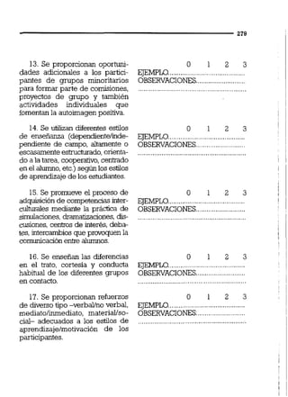 13. Se proporcionan oportuni- O 1 2 3
dades adicionales a los partici- EJEMPLO..........................................
pantes de grupos minoritarios OBSERVACIONES...........................
para formar parte de comisiones, ...........................................................
proyectos de grupo y también
actividades individuales que
fomentan la autoimagen positiva.
14. Se utilizan diferentes esiiios O 1 2 3
de enseñanza (dependientelinde- EJEMPLO..........................................
pendiente de campo, altamente o OBSERVACIONES...........................
escasamenteemcturado,orienta- ..,.,..,.,..,.,..,.,,.,.,,.,.,.,.,,.,.,,.,.,,.,.,,.,.,,.,..
do a la tarea,cooperativo,cen'rado
en el alumno,etc.)segúnlos esidos
de aprendizajede los estudiantes.
15. Se promueve el proceso de
adquisición de competenciasinter-
culturaies mediante la práctica de
simulaciones,dramatizaciones,dis-
cusiones,cenbos de interés,deba-
tes, intercambios que provoquen la
comunicaciónenire alumnos.
16. Se enseñan las diferencias
en el trato, cortesía y conducta
habitual de los diferentes grupos
en contacto.
17. Se proporcionan refuerzos
de diverso tipo -verbal/no verbal,
mediatolinmediato, materiallso-
cid- adecuados a los estilos de
aprendizajelmotivaci6n de los
participantes.
o 1 2 3
EJEMPLO..........................................
.........................OBSERVACIONES..
o 1 2 3
EJEMPLO..........................................
OBSERVACIONES...........................
o 1 2 3
EJEMPLO..........................................
OBSERVACIONES:..........................
 