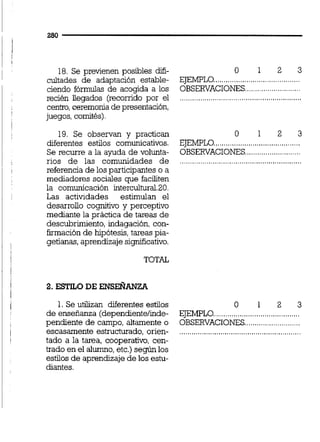 18. Se previenen posibles m- O 1 2 3
..........................................cultades de adaptación estable- EJEMPLO
ciendo fórmulas de acogida a los OBSERVACIONES........ ............
...........................................................recién llegados (recomdo por el
centro,ceremonia de presentación,
juegos, comités)
19. Se observan y practican 0 1 2 3
..........................................diferentes estilos comunicativos. EJEMPLO
...........................Se recurre a la ayuda de volunta- OBSERVACIONES
rios de las comunidades de ...........................................................
referencia de los participantes o a
mediadores sociales que faciliten
la comunicación intercultural.20.
Las actividades estimulan el
desarrollo cognitivo y perceptivo
mediante la práctica de tareas de
descubrimiento, indagación, con-
firmación de hipótesis,tareas pia-
getianas,aprendizajesignificativo.
TOTAL
1. Se utilizan diferentes estilos O 1 2 3
..........................................de enseñanza (dependientelinde- EJEMPLO
...........................pendiente de campo, altamente o OBSERVACIONES
escasamente estructurado, orien- ...........................................................
tado a la tarea, cooperativo cen-
trado en el alumno,etc.) según los
estilos de aprendizaje de los estu-
diantes.
 