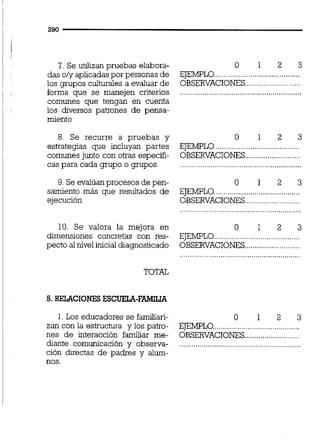 7. Se utiiizan pruebas elabora-
das oly aplicadaspor personas de
los grupos culturales a evaluar de
forma que se manejen criterios
comunes que tengan en cuenta
los diversos patrones de pensa-
miento
8. Se recurre a pruebas y
estrategias que incluyan partes
comunes junto con otras específ-
cas para cada grupo o gmpos.
9. Se evalúan procesos de pen-
samiento más que resultados de
ejecución
O 1 2 3
........................................EJEMPLO..
.........................OBSERVACIONES..
o 1 2 3
EJEMPLO..........................................
OBSERVACIONES...........................
...........................................................
o 1 2 3
EJEMPLO..........................................
OBSERVACIONES...........................
10. Se valora la mejora en O 1 2 3
dimensiones concretas con res- EJEMPLO..........................................
pecto al nivel inicialdiagnosticado OBSERVACIONES...........................
TOTAL
5.RELACIONESESCUELA-FAMILIA
1.Los educadores se familiari- 0 1 2 3
..........................................zan con la estructura y los patro- EJEMPLO
...........................nes de interacción familiar me- OBSERVACIONES
...............................diante comunicación y observa- .....................
ción directas de padres y alum-
nos.
 