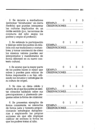 2. Se recurre a mediadores
(personas "biculturales" en cierta
medida) que puedan interpretar
las culturas implicadas en un
doble sentido @.e.,las normas de
conducta del niño según los
padres y según el profesor).
3. Se estimula la participación
y diálogo entre los padres en rela-
ción con sustradicionesy costum-
bres, y tomar conciencia de cómo
los mismos valores pueden ser
interpretados y manifestados de
forma diferente en su nuevo con-
texto cultural.
4. Se asume que la mayor parte
de los padres hacen lo mejor que
saben y pueden para educar de
forma responsable a su hijo, utili-
zando los recursos y esbtegias de
su culturade origen.
5. Se crea un clima cálido y
abierto en elque lospadres sesien-
tan cómodos hablando sobre sus
preocupaciones y planteando pre-
guntas sobre la forma de colaborar.
6. Se presentan ejemplos de
forma consistente, se interactúa
de forma justa y honesta propor-
cionando estrategias disciplina-
rias y explicando las propias
acciones sin que ello implique
calificar de errónea la forma en
que los padres tratan al riño.
-
EJEMPLO..........................................
OBSERVACIONES...........................
o 1 2 3
EJEMPLO..........................................
OBSERVACIONES...........................
0 1 2 3
EJEMPLO..........................................
OBSERVACIONES...........................
o 1 2 3
EJEMPLO..........................................
.........................OBSERVACIONES..
O 1 2 3
EJEMPLO..........................................
OBSERVACIONES...........................
 