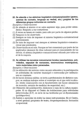 20. Se atiende a los sistemaslingüístico-comunicacionales(gestos,
normas de cortesía, lenguaje no verbal, etc.) propios de los
diferentes grupos culturales en contacto.
Ejemplosy Observaciones:
(2) Se atiende al alumno si no sabe expresar algo, para poder enten-
derlos.Respesto a sus costumbres.
(1) Aveces se tienen en cuenta,pero sólo por parte de algunos profes.
(O)Tampoco lo he observado.
(O) Siempre se trata de imponer el sistema lingüístico-comunicacional
predominante.
(O) Se trata de imponer casi siempre el sistema lingiisitico-comunica-
cional que predomina.
(O) Observación en el aula.Aunque se han comentadopor parte de los
implicados (alumnosde otras culturas)para el conocimientode los
demás, el sistema lingiistico-comunicacionalutilizado por todos es
el de la mayoría.
21. Se utilizanlos recursos comunitarioslocales (asociaciones,acti-
vidades, espacios de encuentro, innovaciones municipales),
tanto materiales como personales.
Ejemplosy Observaciones:
(3)La utilización del entorno como recurso educativoy la participación
en actividades de carácter municipal o convocadas por institucio-
nes es constante.
(3) Sehacen diversas salidas;se invita a profesionales de distintos cam-
pos; se realizan trabajos sobre el municipio en el que está localiza-
do; existe colaboración con el Ayuntamiento (se hacen simulacros
de incendio, revisión de medidas de seguridad,etc.).
(2)Utilización del polideportivo,biblioteca y casa de la cultura munici-
pales. Al no disponer el Centro de instalaciones para actividades
determinadas (E.F),se sirve de las facilitadas por el Ayuntamiento
@olideportivo)
(3) Asisten a aprender en árabe las Areas instrumentales.En el Centro,
a nivel general: programa de teatro, drogodependencia, formación
ocupacional.
 