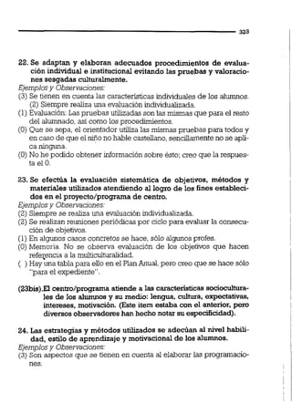 22. Se adaptan y elaboran adecuados procedimientos de evalua-
ción individual e institucional evitandolas pruebas y valoracio-
nes sesgadas culturalmente.
Ejemplosy Observaciones:
(3)Se tienen en cuenta las característicasindividuales de los alumnos.
(2)Siempre realiza una evaluación individualizada.
(1)Evaluación:Las pruebas utilizadasson las mismas que para el resto
del alumnado,así como los procedimientos.
(O) Que se sepa, el orientador utiliza las mismas pruebas para todos y
en caso de que el niño no hable castellano,sencillamenteno se apli-
ca ninguna.
(O) No he podido obtener información sobre ésto; creo que la respues-
ta el O.
23. Se efectúa la evaluación sistemática de objetivos, métodos y
materiales utilizados atendiendo al logro de los fines estableci-
dos en el proyecto/programa de centro.
Ejemplosy Observaciones:
(2) Siempre se realiza una evaluación individualizada.
(2)Se realizan reuniones periódicas por ciclo para evaluar la consecu-
ción de objetivos.
(1)En algunos casos concretos se hace, sólo algunos profes.
(O)Memoria. No se observa evaluación de los objetivos que hacen
referencia a la multiculturalidad.
( ) Hay una tabla para ello en el Plan Anual,pero creo que se hace sólo
"para el expediente".
(23bis).E1centro/proqama atiende a las características sociocuitura-
les de los alumnos y su medio: lengua, cultura, expectativas,
intereses, motivación. (Este item estaba con el anterior, pero
diversosobservadoreshan hecho notar su especiñcidad).
24. Las estrategias y métodos utilizados se adecúan al nivel habili-
dad, estilo de aprendizajey motivacional de los alumnos.
Ejemplosy Observaciones:
(3) Son aspectos que se tienen en cuenta al elaborar las programacio-
nes.
 