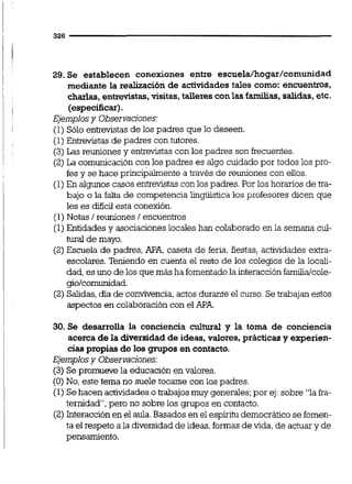 29. Se establecen conexiones entre escuela/hogar/comunidad
mediante la realización de actividades tales como: encuentros,
charlas,entrevistas,visitas,talleresconlas familias,salidas,etc.
(especificar).
Ejemplosy Observaciones:
(1) Sólo entrevistasde los padres que lo deseen.
(1) Entrwistas de padres con tutores.
(3) Las reuniones y entrevistascon los padres son frecuentes.
(2)La comunicación con los padres es algo cuidado por todos los pro-
fes y se hace a través de reuniones con ellos.
(1)En algunos casos entrevistascon los padres. Por los horarios de tra-
bajo o la falta de competencialinqiiística los profesores dicen que
les es dificil esta conexión.
(1)Notas 1reuniones 1encuentros
(1) Entidadesy asociacioneslocaleshan colaborado en la semana cul-
tualde mayo.
(2) Escuela de padres, APA, caseta de feria,fiestas, actividades extra-
escolares. Teniendo en cuenta el resto de los colegios de la locaii-
dad,es uno delos que más ha fomentado la interacciónfamilialcole-
gio/comunidad.
(2) Salidas,día de convivencia,actos duranteel cusso.Setrabajan estos
aspectos en colaboración con el APA.
30. Se desarrolla la conciencia cultural y la toma de conciencia
acerca de la diversidadde ideas, valores, prácticas y experien-
cias propias de los grupos en contacto.
Ejemplosy Observaciones:
(3) Se promueve la educación en valores.
(O) No, este tema no suele tocarse con los padres.
(1) Se hacen actividadeso trabajos muy generales;por ej:sobre "lafra-
ternidad,pero no sobre los grupos en contacto.
(2)Interacción en el aula.Basados en el espíritu democráticose fomen-
ta el respeto a la diversidadde ideas,formasde vida,de actuary de
pensamiento.
 