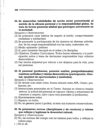 34. Se desarrollan habilidades de acción social promcdendo el
sentido de la eficaciapersonal y la responsabilidad global. Se
trata de formar personas adultas que participan activamente en
la sociedad.
Ejemplosy Observaciones:
(3) Se promueve crear hábitos de respeto al medio, comportamiento
ciudadano y solidaridad.
(2) Se promueve la participación de los alumnos en diversas activida-
des. Se les exige responsabilidad con las aulas,materiales, etc.
(1) Medio ambiente /jardines
(2) Si,pero haciendo hincapié en el orden y la disciplina.
(3) Objetivos,Diseños Curriculares. Todos hacen referencia a la parti-
cipación activa y toma de decisiones responsables bajo criterios
democráticos.
(2)Hay mucha inquietud por educar a los alumnos para la vida, para
ser personas.
35. El personal (profesores, personal auxiliar, paraprofesionales)
mantiene actitudesy valores democráticos (participación,liber-
tad, igualdad de oportunidadesy resultados).
Ejemplosy Observaciones:
(3)Se decide todo entre todos. Buena relación entreAPA, Centro, pro-
fesores, etc.
(3) Interacciones personales en el Centro. Aunque se observa tensión
interna,la actitud del personal se rige por valoresy actuaciones de
consenso y respeto, salvo casos muy puntuales (2 profesores).
(3)Absolutamente todos.
(1)Algunos,no todos.
(O)No, en general (salvo2 profes),el resto son bastante conservadores.
36. Se promueven normas (disciplinares y de conducta) y valores
que reflejan y legitimanla diversidadcultural.
Ejemplosy Observaciones:
(O)No, las normas del colegio son las mismas para todos, y reflejan la
culturapaya.
( ) No lo sé.
 