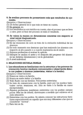 9. Se evalúan procesos de pensamientomas que resultados de eje-
cución.
Ejemplosy Observaciones:
(3)De forma general es lo que más se tiene en cuenta.
(O) En general. no.
(2)Los resultadosno son tenidosen cuenta,sino elproceso que se iieva
a cabo,pero al final del proceso se mira el resultado.
10. Se valora la mejora en dimensiones concretas con respecto al
nivel inicial diagnosticado.
Ejemplosy Observaciones:
(3)En las reuniones de ciclo se trata de la evolución individual de los
alumnos.
(3)En todo momento me destacan que han mejorado los a l m o s con
respecto al aiio pasado o a cuando ingresaron en el centro.
(1) Algunos profesores al evaluar lo aplican.
(3) Siempre se analiza el antes y el después del progreso del a l m o
en las distintas dimensionesy en la globalidad.
(3)A nivel individual.
3. RELACIONESESCUELA-FAMILIA
1. Los educadores se familiarizancon la estructuray los patronesde
interacciónfamiliarmediantecomunicaci6ny observacióndirec-
ta con padres y alumnos (entrevistas,visitas a la familia).
Ejemplosy Observaciones:
(2)Nunca se visita a la familia.
(2)Nunca se suele visitar a la familia.
(3)'Rato fluido con las familias.Frecuentes entrevistas.
(1) Se trata de comunicarse con la familia, pero por los medios habi-
tuales: cartas, reuniones, etc. Sólo se visita a la familia en casos
excepcionales.
(1)Algunos profesores mantienen entrevistas con los padres aunque
pocas. Más las de infantil,disminuyen a medida que subimos en el
ciclo educativo.
(2)Entrevistas con los padres. Se intenta conocer las estructuras fami-
liares especialmente en aquello que son muy diferentes a las que se
consideran "normal"
(1)Rara vez se da.
 