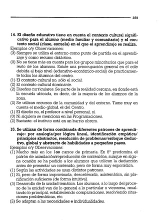 14.El diseño educativo tiene en cuenta el contexto cultural signifi-
cativo para el alumno (medio familiar y comunitario) y el con-
texto social (clase, escuela) en el que el aprendizaje se realiza.
Ejemplos o/y Observaciones:
(3)Siempre se utiliza el entorno como punto de partida en el aprendi-
zaje y como recurso didáctico.
(O)No se tiene más en cuenta para los gmpos minoritarios que para el
resto de los alumnos. Existe una preocupación general en el cole
debida al bajo nivel (educativo-económico-social)de practicamen-
te todos los alumnos del centro.
(1) El contexto culturalno, sólo el social.
(2) El contexto culturai dominante.
(2)Diseños curriculares.Separte de la realidad cercana, en donde está
la escuela ubicada, es decir, de la mayoría de los alumnos de la
zona.
(2)Se uídizan recursos de la comunidad y del entorno. Tiene muy en
cuenta el medio global, el del Centro.
(1) El diseño no, el profesor a nivel personal. si.
(O)Ni siquiera se menciona en las Programaciones.
(2) Bastante: el instituto está en un barrio obrero.
15. Se utilizande forma combinada diferentespatrones de aprendi-
zaje: por analogíaípor lógica lineal, identificación empáticaí
principios abstractos,resoluciónde problemas/enfoque deduc-
tivo, global y abstractode habilidades a pequeños pasos.
Ejemplos o/y Observaciones:
(1)Mucho más en los los cursos de primaria. En 8' predomina el
patrón de asimilación~reproducciónde contenidos,aunque en algu-
na ocasión se ha pedido a los alumnos que utilicen la deducción
antes de presentar un contenido,pero de forma muy esporádica.
(1) Según las actividades se usan distintos patrones.
(1) Si, pero de forma improvisada, desordenada, asistemática, sin pla-
nificación suficiente (de forma intuitiva).
(3)Desarrollo de la unidad temática.Los alumnos,a lo largo del proce-
so de la unidad van de lo general a lo particular o viceversa,resd-
tando lo principal,estableciendo comparaciones,resolviendo situa-
ciones problemáticas, etc.
(2) Se adaptan a las necesidades e individualidades.
 
