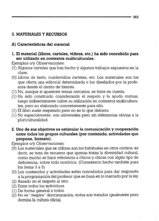 3. MATERIALES Y RECURSOS l
l
A) Características del material
1. El material (libros,carteles,vídeos, etc.) ha sido concebido para
ser utilizado en contextos multiculturales.
Ejemplos oly Observaciones:
(1)Algunos carteles que han hecho y algunos trabajos expuestos en la
clase.
(O)Libros de texto, cuadernillos carteles, etc. Los materiales son los
que oferta una editorial determinada o los diseñados por la profe-
sora desde el centro de Interés.
(1)No, aunque si aparecen temas cercanos, se tiene en cuenta.
(1)Ha sido construido considerando el respeto y la ayuda mutuas,
luego indirectamentecubre su utilización en contextos multicuhra-
les,pero no elaborado concretamentepara eiio.
(1)El libro suele respetarlo pero no es lo que debiera.
(1)No especialmente: son universales pero sin referencias obvias a la
pluriculturalidad.
2. Uno de sus objetivos es estimularla comunicacióny cooperación
entre todos los g~uposculturales (por contenido,actividadesque
propone, formato).
Ejemplos o/y Observaciones:
(O) Los materiales que se utilizan son los habitualesen otros centros,es
decir, se trata de recursos que apenas tratan la diversidad cultural,
como mucho se hace referencia a chicos y chicas con algún tipo de
deficiencia,sobre todo motórica. (Comentariohecho también para
los items 3 a 5)
(O)Los contenidos y actividades están concebidos para dar respuesta
a laprogramacióndel profesor que se basa en lo marcadopor la ley
(2)Basado en el respeto al otro.
(2)Entre todos los individuos.
(1) De forma general a todos.
(2) No se "respira" discriminación,todos son tratados igualmente pero
domina la cultura oficial.
 