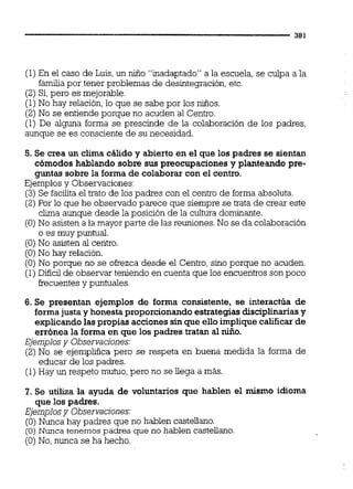 (1) En el caso de Luis, un nulo "inadaptado" a la escuela, se culpa a la
familia por tener problemas de desintegración, etc.
(2) Si,pero es mejorable.
(1)No hay relación,lo que se sabe por los niños.
(2)No se entiende porque no acuden al Centro.
(1) De alguna forma se prescinde de la colaboración de los padres,
aunque se es consciente de su necesidad.
5. Se crea un clima cálido y abierto en el que los padres se sientan
cómodos hablando sobre sus preocupacionesy planteando pre-
guntas sobre la forma de colaborar con el centro.
Ejemplosy Observaciones:
(3)Se facilita el trato de los padres con el centro de forma absoluta.
(2) Por lo que he observado parece que siempre se trata de crear este
clima aunque desde la posición de la cultura dominante.
(O)No asistena la mayor parte de las reuniones.No se da colaboración
o es muy puntual.
(O)No asisten al centro.
(O)No hay relación.
(O) No porque no se ofrezca desde el Centro, sino porque no acuden.
(1)Dificil de observar teniendo en cuenta que los encuentrosson poco
frecuentes y puntuales.
6. Se presentan ejemplos de forma consistente, se interactúa de
formajusta y honesta proporcionandoestrategiasdisciplinariasy
explicando laspropias acciones sin que ello implique calificar de
errónea la forma en que los padres tratan al niño.
Ejemplosy Observaciones:
(2)No se ejemplifica pero se respeta en buena medida la forma de
educar de los padres.
(1)Hay un respeto mutuo,pero no se llega a más.
l.Se utiliza la ayuda de voluntarios que hablen el mismo idioma
que los padres.
Ejemplosy Observaciones:
(O)Nunca hay padres que no hablen castelimo.
(O) Nunca tenemos padres que no hablen castellmo.
(O) No, nunca se ha hecho.
 