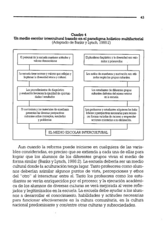 Cuadro4
Un medio escolarintercuihualbasado en el paradigma holisticomultifactorial
(Adaptadode Banks y Lynch, 1986:Z)
Aun cuando la reforma puede iniciarse en cualquiera de las varia-
bles consideradas, es preciso que se extienda a cada una de ellaspara
lograr que los a l m o s de los diferentes grupos vivan el medio de
forma similar (Banksy Lynch, 1986:Z).La escuela deberia ser un medio
culturaldonde la aculturacióntenga lugar.Tantoprofesores como alum-
nos deberían asimilar algunos puntos de vista, percepciones y ethos
del "otro" al interactuar entre sí. Tanto los profesores como los estu-
diantes se verán enriquecidos por el proceso; y la ejecución académi-
ca de los alumnos de diversas cituras se verá mejorada al verse refle-
jados y legitimizados en la escuela.La escuela debe ayudar a los alum-
nos a desarrollar el conocimiento,habilidades y actitudes necesarias
para funcionar efectivamente en la cultura comunitaria, en la cultura
nacional predominante y coníentre otras culturas y subsociedades.
E3personal de la escuelamantieneactitudesy
valoresdemocriiicos
La escuela tiene nomas y valoresque reflejany
legitunan la diversidadBmcay nilhirai.
Los pracedUnientasde diagnhstico
y waluación favorecenla iguaidad de opornini~
dades1resultados
El curriculumy los materialesde enseñanza
presentanlas d~ersasperspedivas
culhmlessobre conceptos,resuitados
y problemas
Elpl!mlsmo hguiaico y la diversidadsonvalo-
mdos y promovidos
Losestilosde enseñanzay motivación son ulüi-
zados segúnlosgnipos cuitwales.
Losesnidiantes de diierentes grupas
niltunies &úutan del mismoestahis
en la escuh.
Losprofesoresy estudiantes adquieren lashabi-
lidadesy perspectivui necesariaspara re cono^
cer formasvariadasde racismoy emprender
accionesorientadasa su eiimuiacibn.
EL MEDIO ESCOLAR INTERCULTüRAi
 
