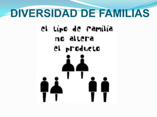DIVERSIDAD DE FAMILIAS

 