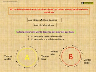 Dominios bioclimáticos españoles
NO se debe confundir masa de aire caliente con ciclón, ni masa de aire frío con
anticiclón
Aire cálido = ciclón o borrasca
Aire frío = anticiclón
La temperatura del viento depende del lugar del que llega
1. El viento del norte: frío o enfría
2. El viento del sur: cálido o calienta
AVientos
cálidos
Vientos
fríos B Vientos
cálidos
Vientos
fríos
 