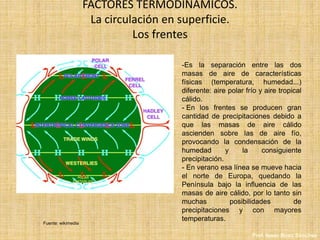 -Es la separación entre las dos
masas de aire de características
físicas (temperatura, humedad...)
diferente: aire polar frío y aire tropical
cálido.
- En los frentes se producen gran
cantidad de precipitaciones debido a
que las masas de aire cálido
ascienden sobre las de aire fío,
provocando la condensación de la
humedad y la consiguiente
precipitación.
- En verano esa línea se mueve hacia
el norte de Europa, quedando la
Península bajo la influencia de las
masas de aire cálido, por lo tanto sin
muchas posibilidades de
precipitaciones y con mayores
temperaturas.
Fuente: wikimedia
Prof. Isaac Buzo Sánchez
FACTORES TERMODINÁMICOS.
La circulación en superficie.
Los frentes
 
