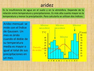 aridez
Es la insuficiencia de agua en el suelo y en la atmósfera. Depende de la
relación entre temperatura y precipitaciones. Es más alta cuanto mayor es la
temperatura y menor la precipitación. Para calcularla se utilizan dos índices:
Aridez mensual: se
mide con el Índice
de Gaussen. Un
mes es árido
cuando el doble de
su temperatura
media es mayor o
igual al total de sus
precipitaciones en
un mes.
 