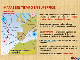 MAPAS DEL TIEMPO EN SUPERFICIE
 Los datos atmosféricos recogidos en todo el
mundo permiten elaborar los mapas
meteorológicos y predecir el tiempo.
 Las BORRASCAS se originan en lugares a los
que asciende el aire caliente. Si lleva
humedad al enfriarse se forman las nubes.
 Los ANTICICLONES traen tiempo estable y
soleado.
 Las cifras que aparecen en las isobaras
indican la presión atmosférica en milibares.
Los triángulos indican un
frente frío  Los semicírculos indican un frente cálido.
 Un FRENTE es una zona en la que entran en
contacto una masa de aire frío y otra de
aire caliente.
B
B
A
A
SEMICÍRCULOS
FRENTE CÁLIDO
 