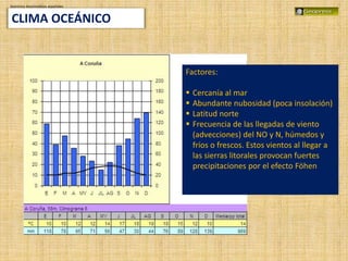 Dominios bioclimáticos españoles
Factores:
 Cercanía al mar
 Abundante nubosidad (poca insolación)
 Latitud norte
 Frecuencia de las llegadas de viento
(advecciones) del NO y N, húmedos y
fríos o frescos. Estos vientos al llegar a
las sierras litorales provocan fuertes
precipitaciones por el efecto Föhen
CLIMA OCEÁNICO
 