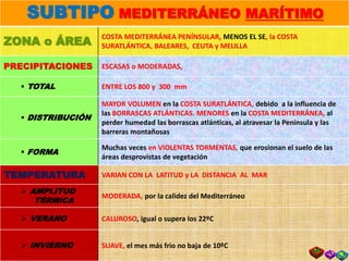 SUBTIPO MEDITERRÁNEO MARÍTIMO
ZONA o ÁREA
COSTA MEDITERRÁNEA PENÍNSULAR, MENOS EL SE, la COSTA
SURATLÁNTICA, BALEARES, CEUTA y MELILLA
PRECIPITACIONES ESCASAS o MODERADAS,
 TOTAL ENTRE LOS 800 y 300 mm
 DISTRIBUCIÓN
MAYOR VOLUMEN en la COSTA SURATLÁNTICA, debido a la influencia de
las BORRASCAS ATLÁNTICAS. MENORES en la COSTA MEDITERRÁNEA, al
perder humedad las borrascas atlánticas, al atravesar la Península y las
barreras montañosas
 FORMA
Muchas veces en VIOLENTAS TORMENTAS, que erosionan el suelo de las
áreas desprovistas de vegetación
TEMPERATURA VARIAN CON LA LATITUD y LA DISTANCIA AL MAR
 AMPLITUD
TÉRMICA
MODERADA, por la calidez del Mediterráneo
 VERANO CALUROSO, igual o supera los 22ºC
 INVIERNO SUAVE, el mes más frio no baja de 10ºC
 