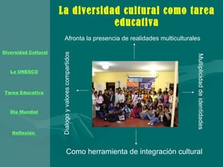 La diversidad cultural como tarea educativa Afronta la presencia de realidades multiculturales   Como herramienta de integración cultural   Multiplicidad de identidades   Dialogo y valores compartidos 