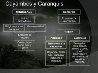 Cayambes y Caranquis
MINDALAES
Indios
mercaderes
Dirigidos por los
caciques
Gran movilidad
Exceptos de
tributos
Comerciaban
por el este y
oeste
Comercio
El trueque de
intercambio
Religión
Adoraban Sacrificios
Elementos e la
naturaleza
Entregaban
maíz blanco,
chicha y coca,
que lo
enterraban y
derramaban al
pie de la
montaña.
Cayambe, Cotac
achi, Saraurco,
Pichincha e
Imbabura
 