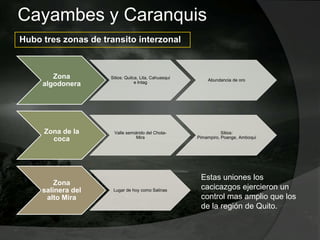 Cayambes y Caranquis
Zona
algodonera
Sitios: Quilca, Lita, Cahuasquί
e Intag
Abundancia de oro
Zona de la
coca
Valle semiárido del Chota-
Mira
Sitios:
Pimampiro, Poange, Amboqui
Zona
salinera del
alto Mira
Lugar de hoy como Salinas
Estas uniones los
cacicazgos ejercieron un
control mas amplio que los
de la región de Quito.
Hubo tres zonas de transito interzonal
 