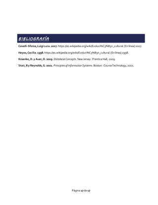 Página 17 de 17
BIBLIOGRAFÍA
Cavalli-Sforza,LuigiLuca.2007.https://es.wikipedia.org/wiki/Evoluci%C3%B3n_cultural.[Enlínea]2007.
Heyes,Cecilia.1998.https://es.wikipedia.org/wiki/Evoluci%C3%B3n_cultural.[Enlínea] 1998.
Kroenke,D. y Auer,D. 2009. DatabaseConcepts. New Jersey: Prentice Hall, 2009.
Stair,Ry Reynolds,G. 2001. Principlesof InformationSystems. Boston:CourseTechnology,2001.
 