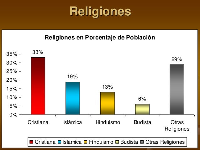 Diversidad cultural 2013