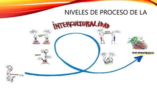 NIVELES DE PROCESO DE LA
 