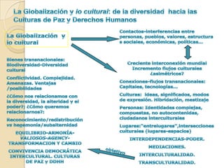 La Globalización y lo cultural: sujetos interculturales en intersecciones culturales (I)LA CULTURALO CULTURALLO INTERCULTURALIDENTIDADES ± AUTOCONTENIDASPROCESOS DE INTERACCIÓN, CONFRONTACIÓN Y NEGOCIACIÓN ENTRE SISTEMAS SOCIOCULTURALES DIVERSOSCONSTRUCCIÓN DE SUJETOS-CIUDADANOS INTERCULTURALES