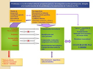 Diversidad cultural y paz: propuestas para “celebrar la diversidad” (IV)4. Pluralismo transcultural como ideal vs monoculturalismo plural: 	Consensos interculturales fundados en valores. Modelos socio políticos de gestión pacífica de la diversidad sociocultural			Modelo de Integración Cosmopolita Objetivos: Fomentar la convivencia intercultural basada en la construcción de valiosos apoyados en valores morales interculturales compartidos. 	Sumar posibilidades de convivencia intercultural	 Educación en valores Políticas (educación , salud, laborales...)de interculturalidad. Inclusión/integración (asimilación segmentada). Líneas de inclusión 	jurídica, laboral, familiar, residencial, vecinal, educativa, sanitaria, 	cívica, cultural, de los/las migrantes  Revalorización de la diversidad de capitales culturales en sociedades 	multiculturales.  Prácticas y actitudes sociales creativas y no violentas entre individuos y 	comunidades de otras culturas y credos..., interacciones 	constructivas, positivas (optimistas), sobre valores compartidos... 		.... 