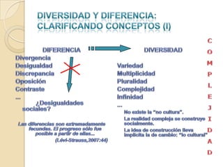 Diversidad y diferencia: clarificando conceptos (I)COMPLEJIDADDIFERENCIADivergenciaDesigualdadDiscrepanciaOposiciónContraste...                				¿Desigualdades sociales?Las diferencias son extremadamente fecundas. El progreso sólo fue posible a partir de ellas...(Lévi-Strauss,2007:44)DIVERSIDADVariedadMultiplicidadPluralidadComplejidadInfinidad...	No existe la “no cultura”. 	La realidad compleja se construye socialmente. 	La idea de construcción lleva implícita la de cambio: “lo cultural”