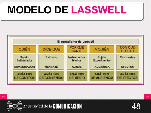 Diversidad de la Comunicación