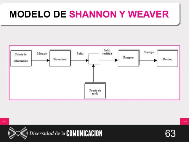 Diversidad de la Comunicación