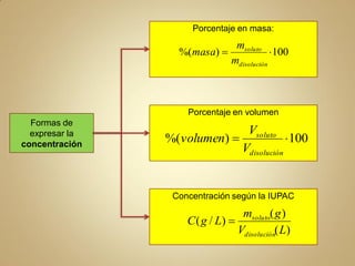 Porcentaje en masa:
                             msoluto
                  %(masa)               100
                            mdisolución



                    Porcentaje en volumen
  Formas de
                               Vsoluto
  expresar la
concentración
                %( volumen)               100
                              Vdisolución


                 Concentración según la IUPAC

                                    msoluto( g )
                    C ( g / L) 
                                   Vdisolución( L)
 