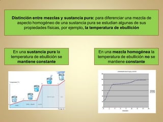 Distinción entre mezclas y sustancia pura: para diferenciar una mezcla de
   aspecto homogéneo de una sustancia pura se estudian algunas de sus
      propiedades físicas, por ejemplo, la temperatura de ebullición




 En una sustancia pura la                     En una mezcla homogénea la
temperatura de ebullición se                 temperatura de ebullición no se
   mantiene constante                             mantiene constante
 