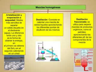 Mezclas homogéneas


   Cristalización y
    evaporación a
 sequedad: Modos          Destilación: Consiste en           Destilación
   más sencillos de        calentar una mezcla de         fraccionada: se
        separar         varios líquidos aprovechando    utiliza para separar
un sólido disuelto en     los diferentes puntos de     mezclas de productos
     el disolvente        ebullición de los mismos      orgánicos, como el
(agua). La diferencia                                          petróleo,
   entre uno y otro                                      aprovechando los
    es la forma de                                      diferentes pE de los
 obtener la energía,                                    componentes de la
           en                                                   mezcla
el primero se obtiene
    del Sol y en el
segundo calentando
      en un crisol
 