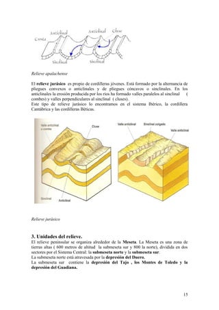 Relieve apalachense

El relieve jurásico es propio de cordilleras jóvenes. Está formado por la alternancia de
pliegues convexos o anticlinales y de pliegues cóncavos o sinclinales. En los
anticlinales la erosión producida por los ríos ha formado valles paralelos al sinclinal (
combes) y valles perpendiculares al sinclinal ( cluses).
Este tipo de relieve jurásico lo encontramos en el sistema Ibérico, la cordillera
Cantábrica y las cordilleras Béticas.




Relieve jurásico


3. Unidades del relieve.
El relieve peninsular se organiza alrededor de la Meseta. La Meseta es una zona de
tierras altas ( 600 metros de altitud la submeseta sur y 800 la norte), dividida en dos
sectores por el Sistema Central: la submeseta norte y la submeseta sur.
La submeseta norte está atravesada por la depresión del Duero.
La submeseta sur contiene la depresión del Tajo , los Montes de Toledo y la
depresión del Guadiana.




                                                                                      15
 