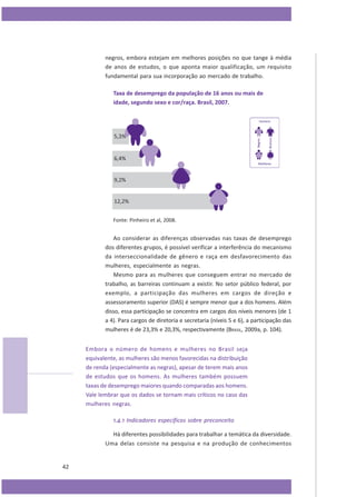 negros, embora estejam em melhores posições no que tange à média
de anos de estudos, o que aponta maior qualificação, um requisito
fundamental para sua incorporação ao mercado de trabalho.
Taxa de desemprego da população de 16 anos ou mais de
idade, segundo sexo e cor/raça. Brasil, 2007.

Fonte: Pinheiro et al, 2008.

Ao considerar as diferenças observadas nas taxas de desemprego
dos diferentes grupos, é possível verificar a interferência do mecanismo
da interseccionalidade de gênero e raça em desfavorecimento das
mulheres, especialmente as negras.
Mesmo para as mulheres que conseguem entrar no mercado de
trabalho, as barreiras continuam a existir. No setor público federal, por
exemplo, a participação das mulheres em cargos de direção e
assessoramento superior (DAS) é sempre menor que a dos homens. Além
disso, essa participação se concentra em cargos dos níveis menores (de 1
a 4). Para cargos de diretoria e secretaria (níveis 5 e 6), a participação das
mulheres é de 23,3% e 20,3%, respectivamente (BRASIL, 2009a, p. 104).
Embora o número de homens e mulheres no Brasil seja
equivalente, as mulheres são menos favorecidas na distribuição
de renda (especialmente as negras), apesar de terem mais anos
de estudos que os homens. As mulheres também possuem
taxas de desemprego maiores quando comparadas aos homens.
Vale lembrar que os dados se tornam mais críticos no caso das
mulheres negras.
1.4.1 Indicadores específicos sobre preconceito
Há diferentes possibilidades para trabalhar a temática da diversidade.
Uma delas consiste na pesquisa e na produção de conhecimentos

42

 