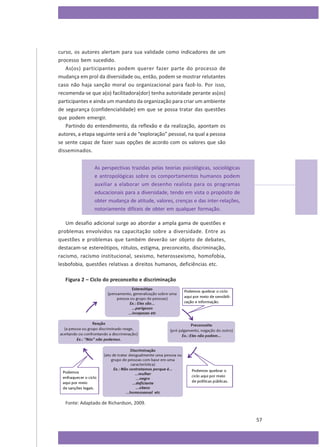 curso, os autores alertam para sua validade como indicadores de um
processo bem sucedido.
As(os) participantes podem querer fazer parte do processo de
mudança em prol da diversidade ou, então, podem se mostrar relutantes
caso não haja sanção moral ou organizacional para fazê-lo. Por isso,
recomenda-se que a(o) facilitadora(dor) tenha autoridade perante as(os)
participantes e ainda um mandato da organização para criar um ambiente
de segurança (confidencialidade) em que se possa tratar das questões
que podem emergir.
Partindo do entendimento, da reflexão e da realização, apontam os
autores, a etapa seguinte será a de “exploração” pessoal, na qual a pessoa
se sente capaz de fazer suas opções de acordo com os valores que são
disseminados.
As perspectivas trazidas pelas teorias psicológicas, sociológicas
e antropológicas sobre os comportamentos humanos podem
auxiliar a elaborar um desenho realista para os programas
educacionais para a diversidade, tendo em vista o propósito de
obter mudança de atitude, valores, crenças e das inter-relações,
notoriamente difíceis de obter em qualquer formação.
Um desafio adicional surge ao abordar a ampla gama de questões e
problemas envolvidos na capacitação sobre a diversidade. Entre as
questões e problemas que também deverão ser objeto de debates,
destacam-se estereótipos, rótulos, estigma, preconceito, discriminação,
racismo, racismo institucional, sexismo, heterossexismo, homofobia,
lesbofobia, questões relativas a direitos humanos, deficiências etc.
Figura 2 – Ciclo do preconceito e discriminação

Fonte: Adaptado de Richardson, 2009.

57

 