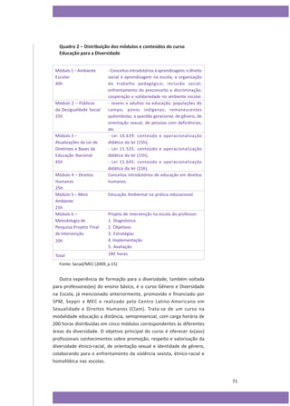 Quadro 2 – Distribuição dos módulos e conteúdos do curso
Educação para a Diversidade
Módulo 1 – Ambiente
Escolar
40h

Módulo 2 – Públicos
da Desigualdade Social
25h

Módulo 3 –
Atualizações da Lei de
Diretrizes e Bases da
Educação Nacional
45h
Módulo 4 – Direitos
Humanos
25h
Módulo 5 – Meio
Ambiente
25h
Módulo 6 –
Metodologia de
Pesquisa:Projeto Final
de Intervenção
20h
Total

- Conceitos introdutórios à aprendizagem; o direito
social à aprendizagem na escola; a organização
do trabalho pedagógico; inclusão social;
enfrentamento do preconceito e discriminação;
cooperação e solidariedade no ambiente escolar.
- Jovens e adultos na educação; populações do
campo; povos indígenas; remanescentes
quilombolas; a questão geracional, de gênero, de
orientação sexual, de pessoas com deficiências,
etc.
- Lei 10.639: conteúdo e operacionalização
didática da lei (15h);
- Lei 11.525: conteúdo e operacionalização
didática da lei (15h);
- Lei 11.645: conteúdo e operacionalização
didática da lei (15h).
Conceitos introdutórios de educação em direitos
humanos.
Educação Ambiental na prática educacional.

Projeto de intervenção na escola do professor:
1. Diagnóstico
2. Objetivos
3. Estratégias
4. Implementação
5. Avaliação
180 horas

Fonte: Secad/MEC (2009, p.15)

Outra experiência de formação para a diversidade, também voltada
para professoras(es) do ensino básico, é o curso Gênero e Diversidade
na Escola, já mencionado anteriormente, promovido e financiado por
SPM, Seppir e MEC e realizado pelo Centro Latino-Americano em
Sexualidade e Direitos Humanos (Clam). Trata-se de um curso na
modalidade educação a distância, semipresencial, com carga horária de
200 horas distribuídas em cinco módulos correspondentes às diferentes
áreas da diversidade. O objetivo principal do curso é oferecer às(aos)
profissionais conhecimentos sobre promoção, respeito e valorização da
diversidade étnico-racial, de orientação sexual e identidade de gênero,
colaborando para o enfrentamento da violência sexista, étnico-racial e
homofóbica nas escolas.

71

 