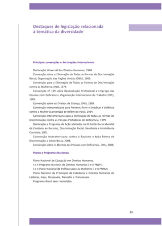 Destaques de legislação relacionada
à temática da diversidade

Principais convenções e declarações internacionais
Declaração Universal dos Direitos Humanos, 1948.
Convenção sobre a Eliminação de Todas as Formas de Discriminação
Racial, Organização das Nações Unidas (ONU), 1969.
Convenção para a Eliminação de Todas as Formas de Discriminação
contra as Mulheres, ONU, 1979.
Convenção nº 159 sobre Readaptação Profissional e Emprego das
Pessoas com Deficiência, Organização Internacional do Trabalho (OIT),
1983.
Convenção sobre os Direitos da Criança, ONU, 1989.
Convenção Interamericana para Prevenir, Punir e Erradicar a Violência
contra a Mulher (Convenção de Belém do Pará), 1994.
Convenção Interamericana para a Eliminação de todas as Formas de
Discriminação contra as Pessoas Portadoras de Deficiência, 1999.
Declaração e Programa de Ação adotados na III Conferência Mundial
de Combate ao Racismo, Discriminação Racial, Xenofobia e Intolerância
Correlata, 2001.
Convenção Interamericana contra o Racismo e toda Forma de
Discriminação e Intolerância, 2008.
Convenção sobre os Direitos das Pessoas com Deficiência, ONU, 2008.
Planos e Programas Nacionais
Plano Nacional de Educação em Direitos Humanos.
I e II Programa Nacional de Direitos Humanos (I e II PNDH).
I e II Plano Nacional de Políticas para as Mulheres (I e II PNPM).
Plano Nacional de Promoção da Cidadania e Direitos Humanos de
Lésbicas, Gays, Bissexuais, Travestis e Transexuais.
Programa Brasil sem Homofobia.

89

 