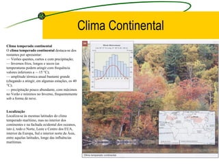 Diversidade Climática Mundial