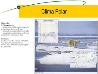 Diversidade Climática Mundial