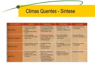 Diversidade Climática Mundial
