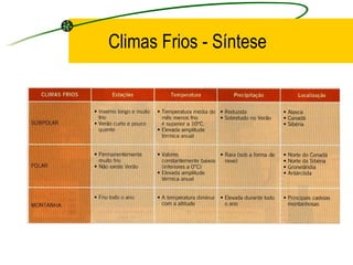 Diversidade Climática Mundial
