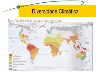 Diversidade Climática Mundial