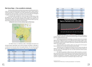 82 83
Mato Grosso Negro – A face escondida da colonização
Nos documentos históricos de Mato-Grosso podemos identificar grupos de es-
cravos não africanos/afrodescendentes apresentados como cabras, caburés, pardos e
mulatos que podem ser considerados como negros dependendo da apropriação políti-
ca de quem faz a leitura dos dados, no entanto, mesmo numa análise mais abrangente
é inegável a presença negra nestes grupos mesmo que não dominante.
As principais vilas e povoados em número de negros em Mato Grosso na fase
de Capitania eram: Vila Real do Bom Jesus de Cuiabá, Vila Bela da SS. Trindade, Vila
Maria (Cáceres), Lugar de Guimarães (Chapada dos Guimarães), Cocais (Nossa Sra. do
Livramento), Diamantino, São Pedro Del Rey (Poconé), São Francisco Xavier, Ouro Fino,
Nossa Senhora do Pilar, Forte Coimbra e Príncipe da Beira.
Indicação dos locais com maior presença negra em Mato Grosso
Em Mato Grosso as estatísticas sobre a introdução de escravos no
mercado interno apresentam uma escala levemente ascendente, indicando a
existência de um mercado estável sem quedas drásticas. De uma maneira geral
percebemos um predomínio dos escravos sobre os livres na série analisada.
Número de escravos em Mato Grosso1
Ano Pop. Geral Escravos %
1727 4.000 2.607 65,17
1734 4.530 2.666 58,85
1737 4.435 2.610 58,85
1739 5.633 3.315 58,84
1740 6.000 3.155 52,58
1745 7.303 4.298 58,85
1747 6.190 3.643 58,85
1750 7.094 4.175 58,85
1768 10.860 2.348 21,62
1771 11.859 6.573 55,42
1795 17.401 7.344 42,20
1797 40.876 19.347 47,33
1800 28.690 11.910 41,51
.
Ressaltamos que neste mapa não está especificados o total de negros livres, e
se assim o fossem certamente o percentual de presença negra em relação à população
geral seria significativamente maior.
Este mapa provavelmente não distingue os escravos africanos dos chamados
negros da terra (indígenas) até o ano 1757, logo após este ano passou a vigorar o Dire-
tório dos Índios, mudando a política portuguesa que a partir de então passou a proibir
a escravização e a guerra justa aos índios. Sendo assim, é possível que os totais este ano
sofram uma variação à menor.
Através do gráfico acima podemos afirmar que pelo menos 20 mil escravos3
foram introduzidos nos mercados locais de Mato Grosso até 1800.
Destacamos que se conseguíssemos projetar esta série histórica dos dados da
tabela acima até 1888 (ano da Abolição da Escravidão) certamente estes números se-
riam bem maiores e as informações mais ricas, mas não encontramos fontes secundá-
rias com estes dados.
No mapa de população de Mato Grosso de 1800 encontramos uma descri-
ção mais pormenorizada da composição étnica de Mato Grosso diferenciando pretos e
mulatos dos demais grupos étnicos. Entendemos que a definição mulato refere-se aos
indivíduos miscigenados ou crioulizados e afrodescendentes: caburés, cabras, crioulos
e pardos e no grupo de pretos foram considerados negros escravos e livres.
3
Edvaldo de Assis (1988) afirma ter existido aproximadamente 15 mil indivíduos.
 